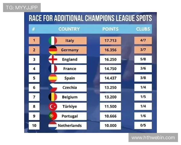 意甲参加欧战的球队成绩与积分变化